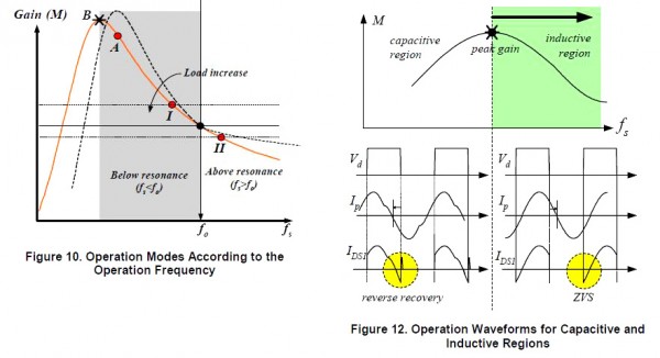 LLC HB SMPS pr 3.JPG